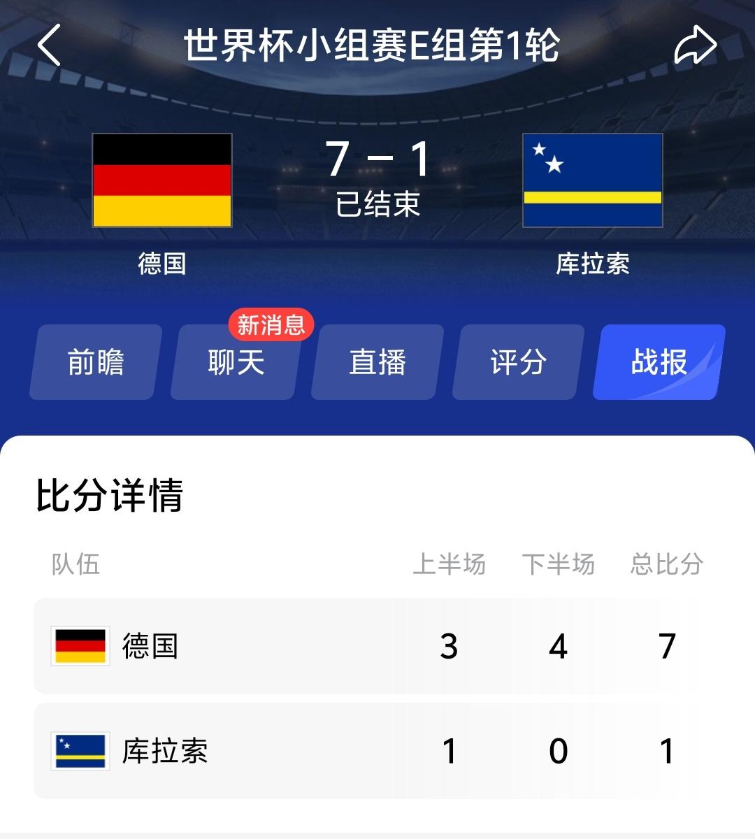 库拉索可以反向想一想，德国客场7：1巴西，然后德国7：1又击败我，所以我水平等于