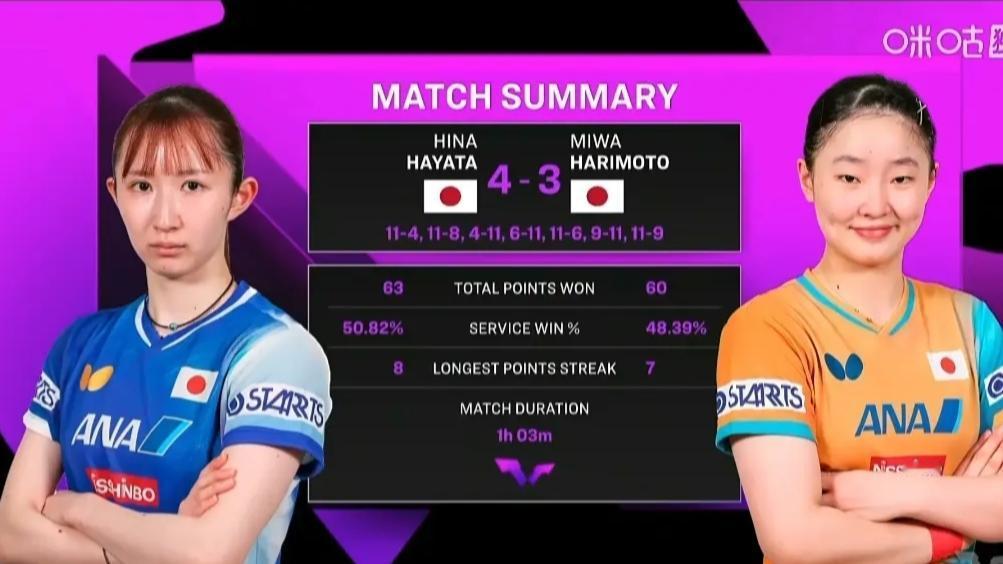 假如莎莎和鳗鱼放弃全运会去法兰克福冠军赛争夺冠军值得吗？早田希娜会夺冠吗？
  