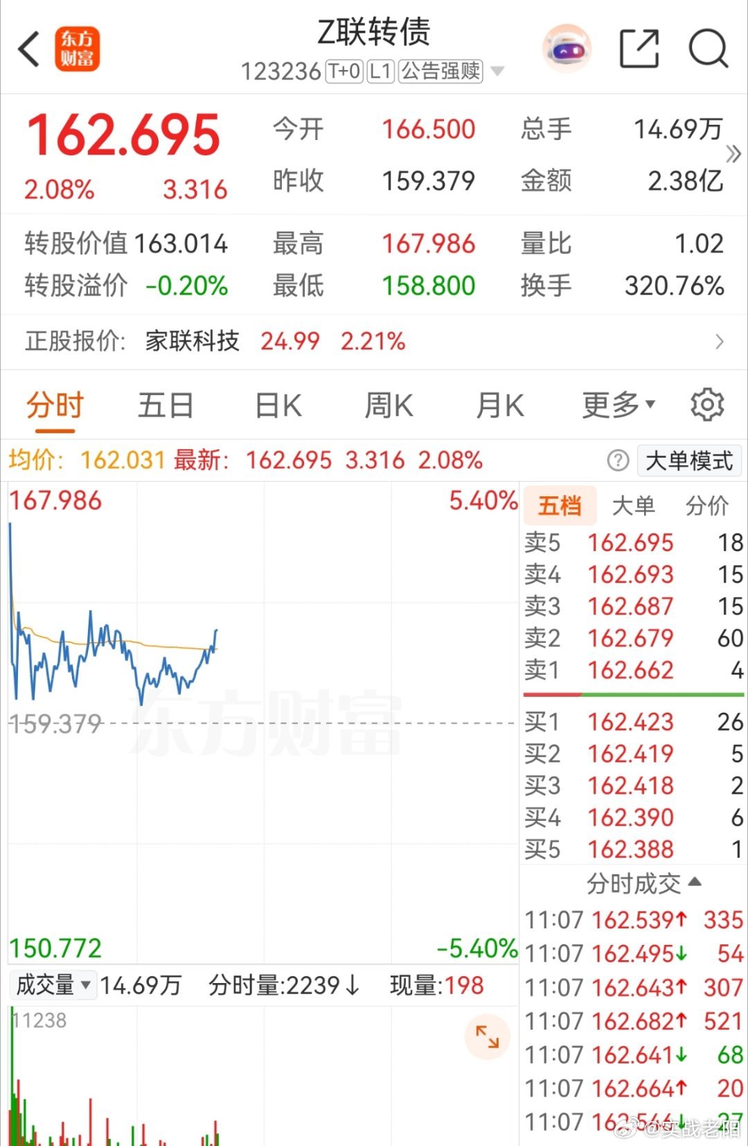 末日轮的债，目送他一路慢涨 