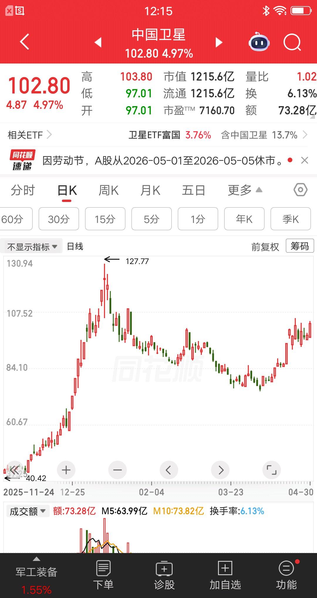 一位天津的股民，三次打板中国卫星，亏的稀里哗啦呀。他感觉打板模式没法玩了，已经不