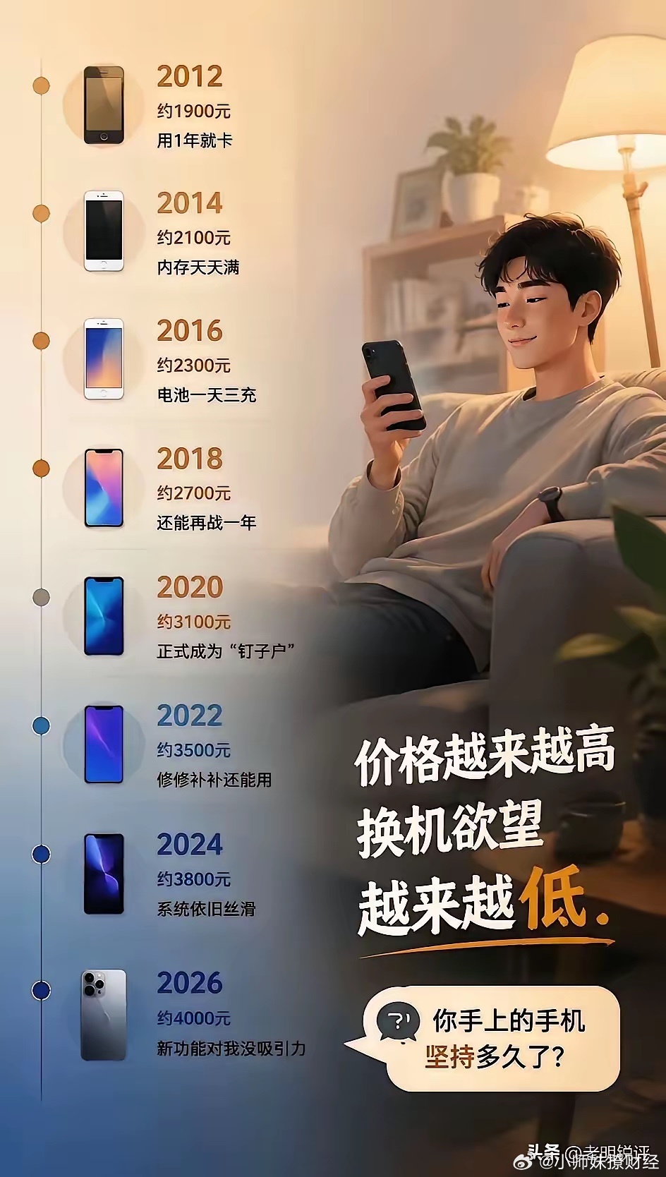 你的手机多久没换了？ ​​​
