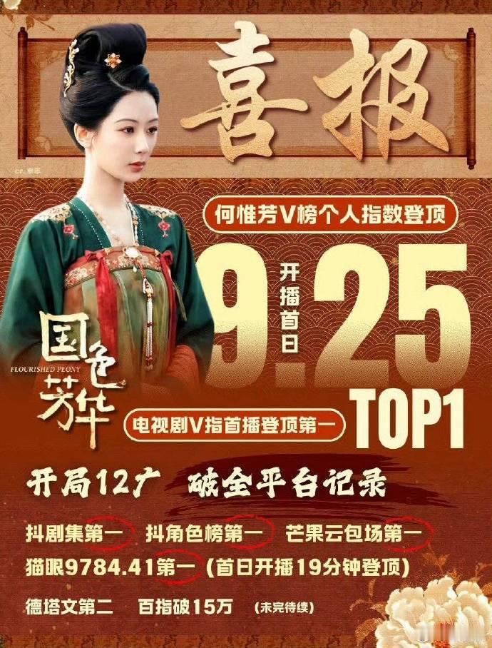 芒果tv的杨紫新剧《国色芳华》 20点首播3+1集 仅四小时播放量云合预估900