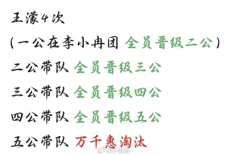 乘风破浪的姐姐浪姐7成团夜四位队长战绩乘风破浪的姐姐‖ 