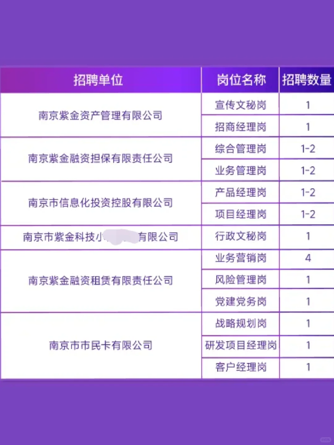 南京高薪的国企这次岗位不少