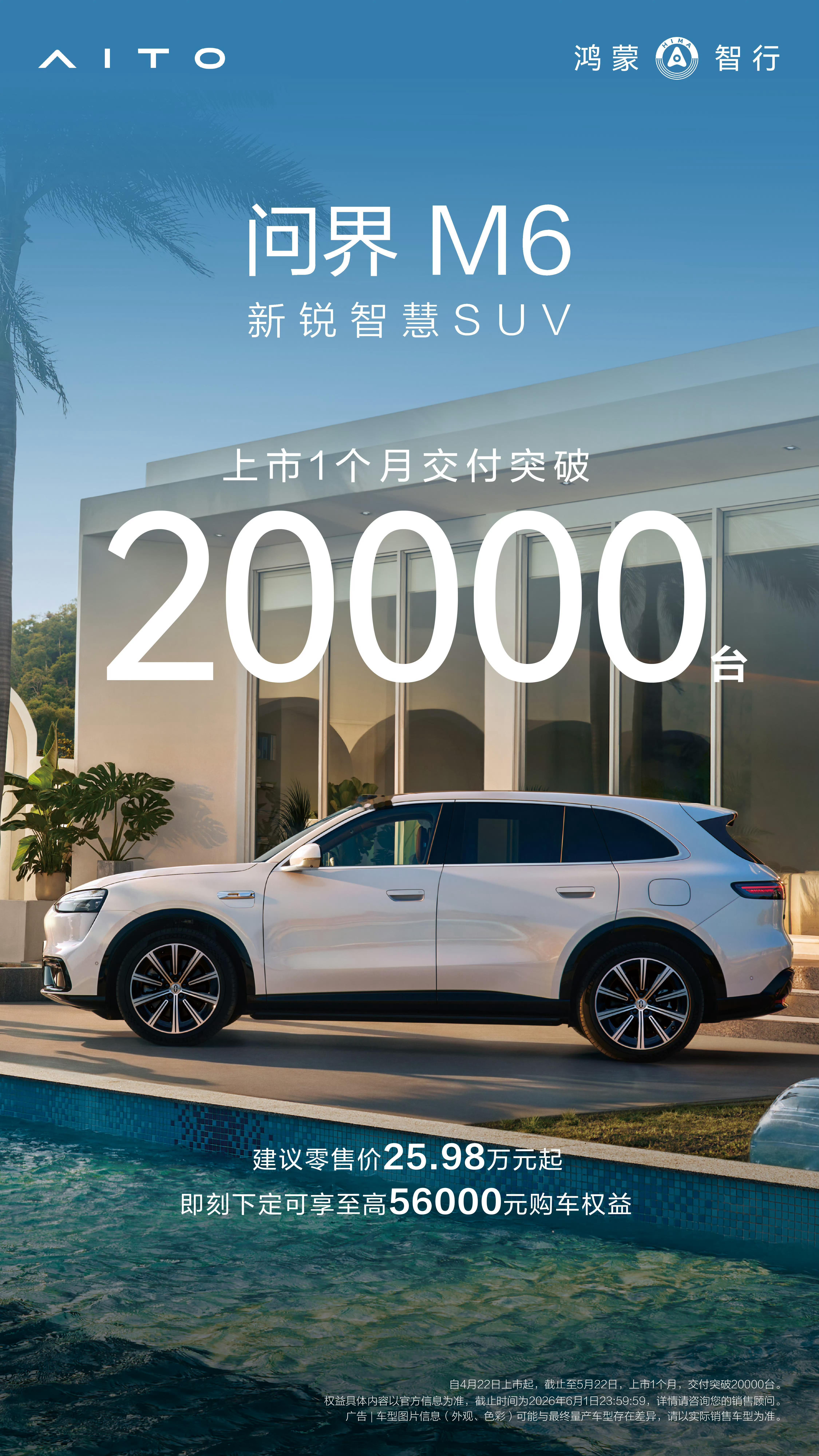 问界M6上市一个月，交付突破2万台了。 