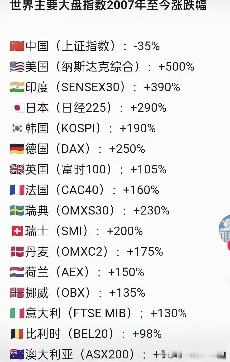 【建议国家队增持1万亿老登消费股】

现在科技股的权重很高，科技股涨大盘就涨，科