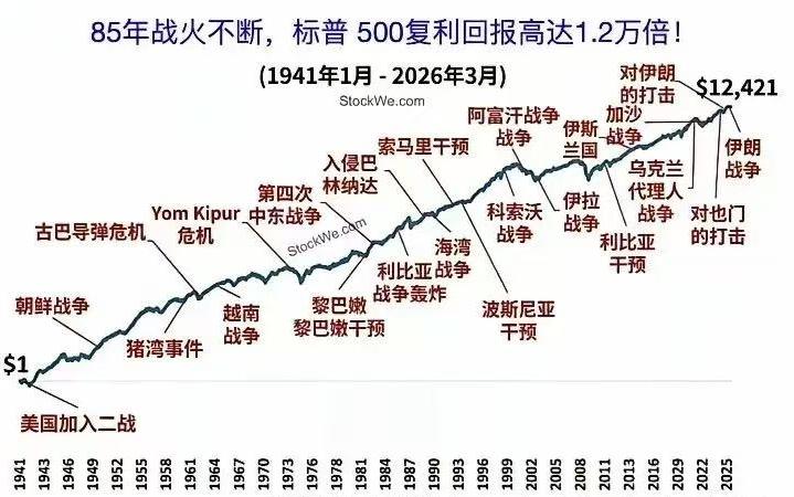 你认为炒股真正的关键是什么?
首先要搞清楚市场热点板块，主线在哪里。第二，一定管