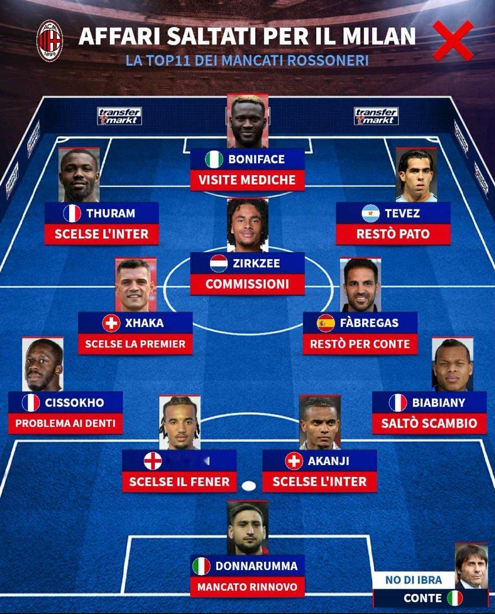 AC米兰 好一个毛差签。看门的那个可以理解为差点可以留下。 