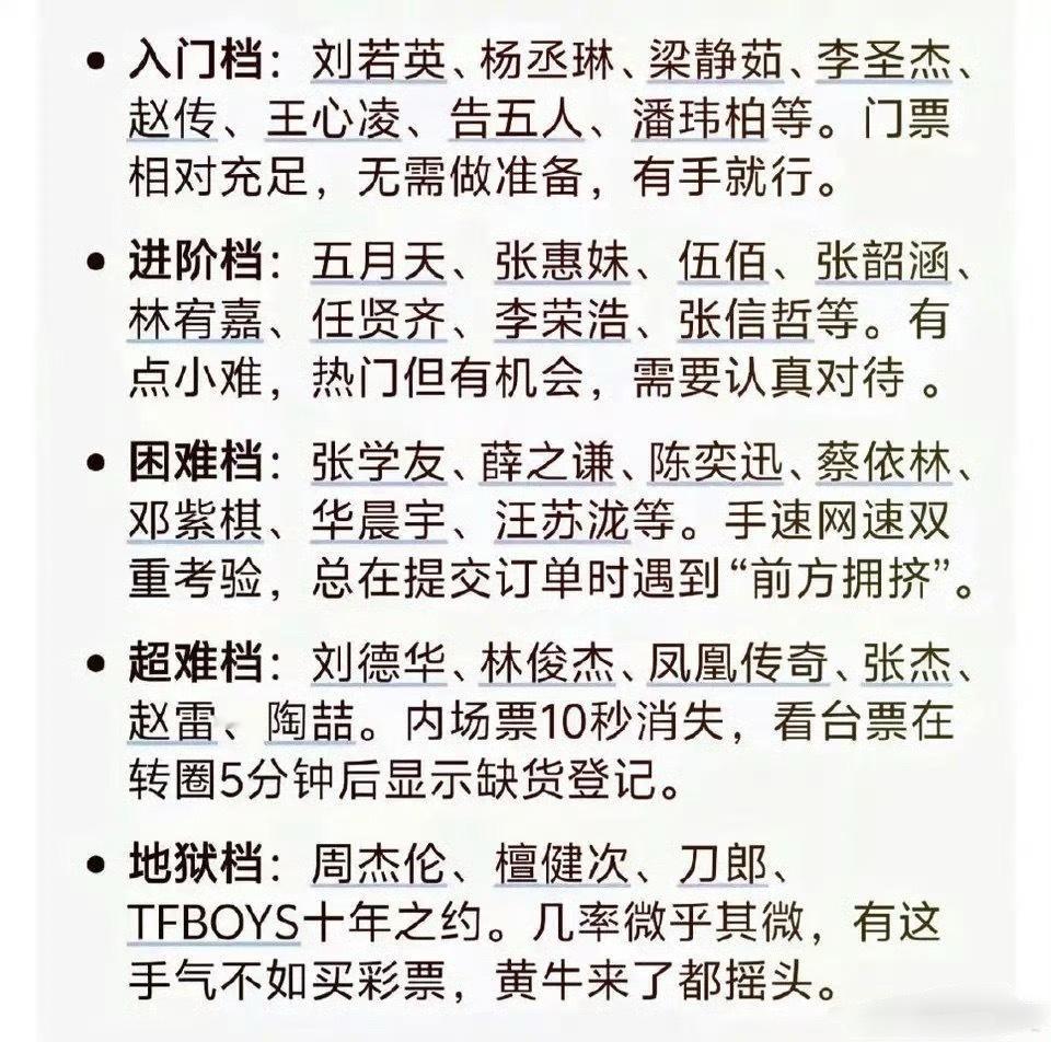 网友说的演唱会抢票难度排行榜，看着很合理。 檀健次演唱会门票这么难抢吗？ 