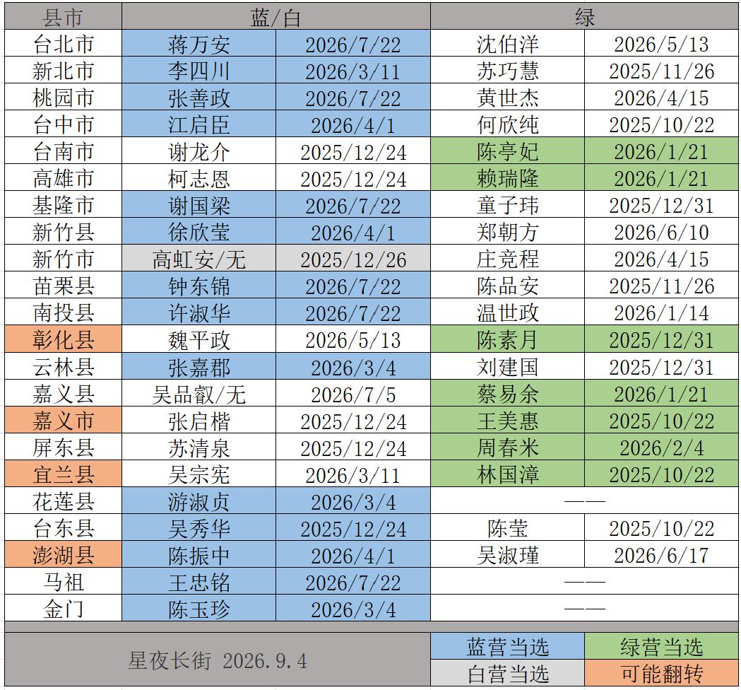 一场本该凝聚蓝营士气的参选登记活动，居然差一点翻车，当时国民党主席郑丽文现身新竹