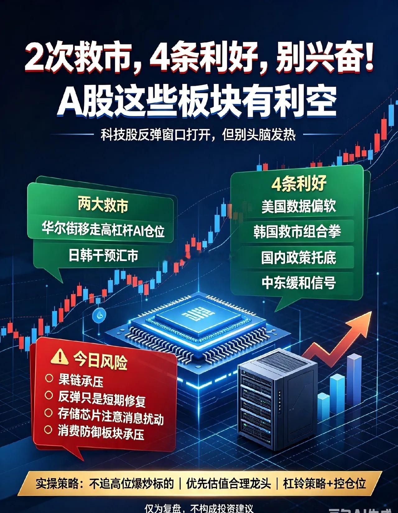 2次救市,4条利好,别兴奋,A股这些板块有利空！       首先，恭喜有耐心的