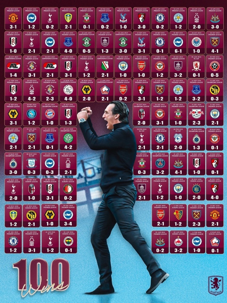 #埃梅里执教维拉第100场胜利#欧联杯1/8决赛首回合，维拉客场1-0战胜里尔。