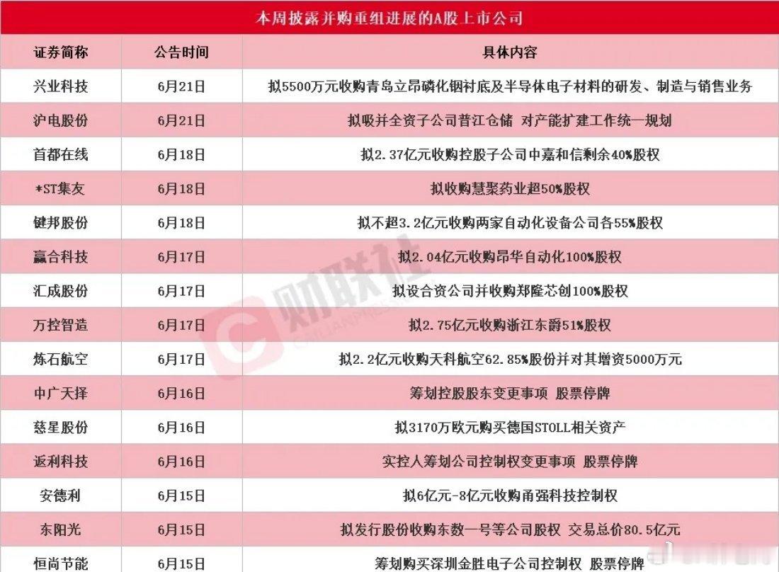 A股并购重组潮又来了，有以下股票的投资者下周有福了，这次是磷化铟衬底生产线和半导