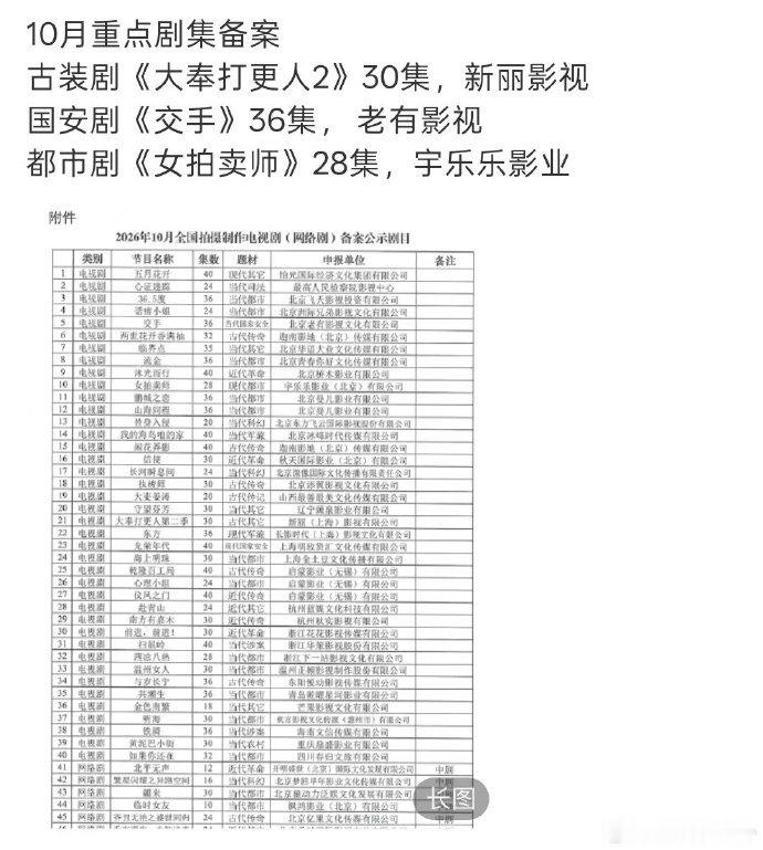 大奉打更人2有30集大奉打更人2备案30集 30集篇幅刚刚好，期待紧凑不注水，权