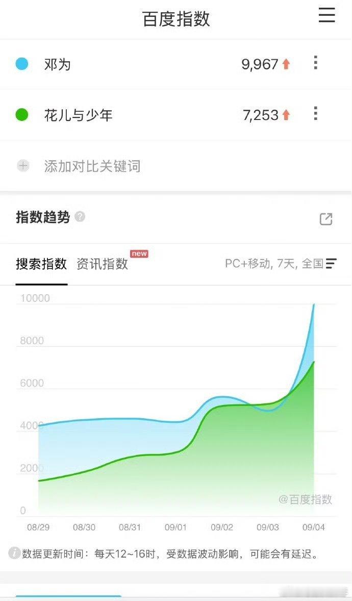 邓为百指比花少高等会等会？？这么厉害啊，白指比这么高吗邓为百指断层第一，比花少还