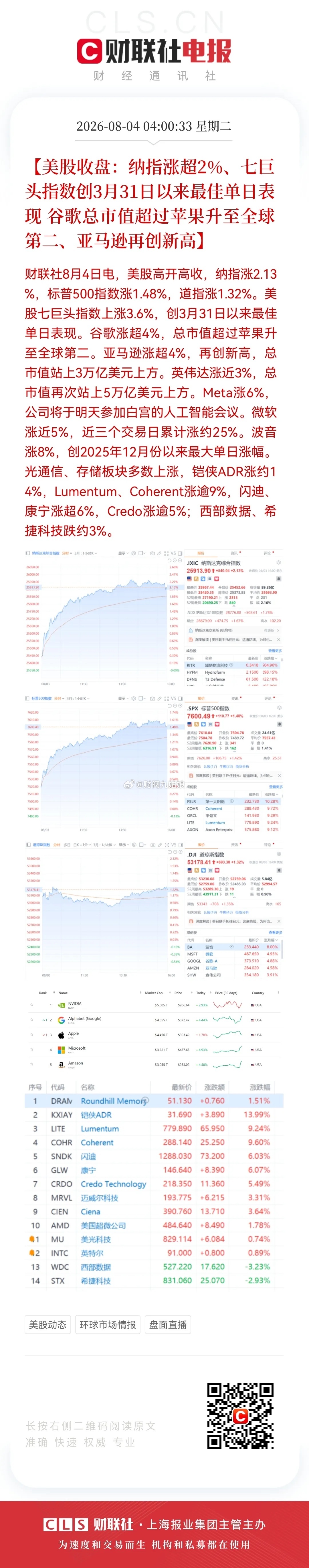反弹一触即发，周二股市反弹稳了吗？周二股市利好消息来了！利好消息一：美股三大股指