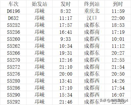 邛崃站有始发动车和市郊车14趟，成雅铁路北线重要枢纽

邛崃站，位于四川省中部成