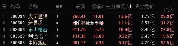 资金流入前5名 ，“易中天”包了！ 