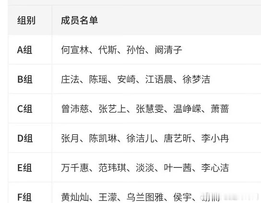 说是三公不淘汰，四公的分组已经出来了网传浪姐四公分组