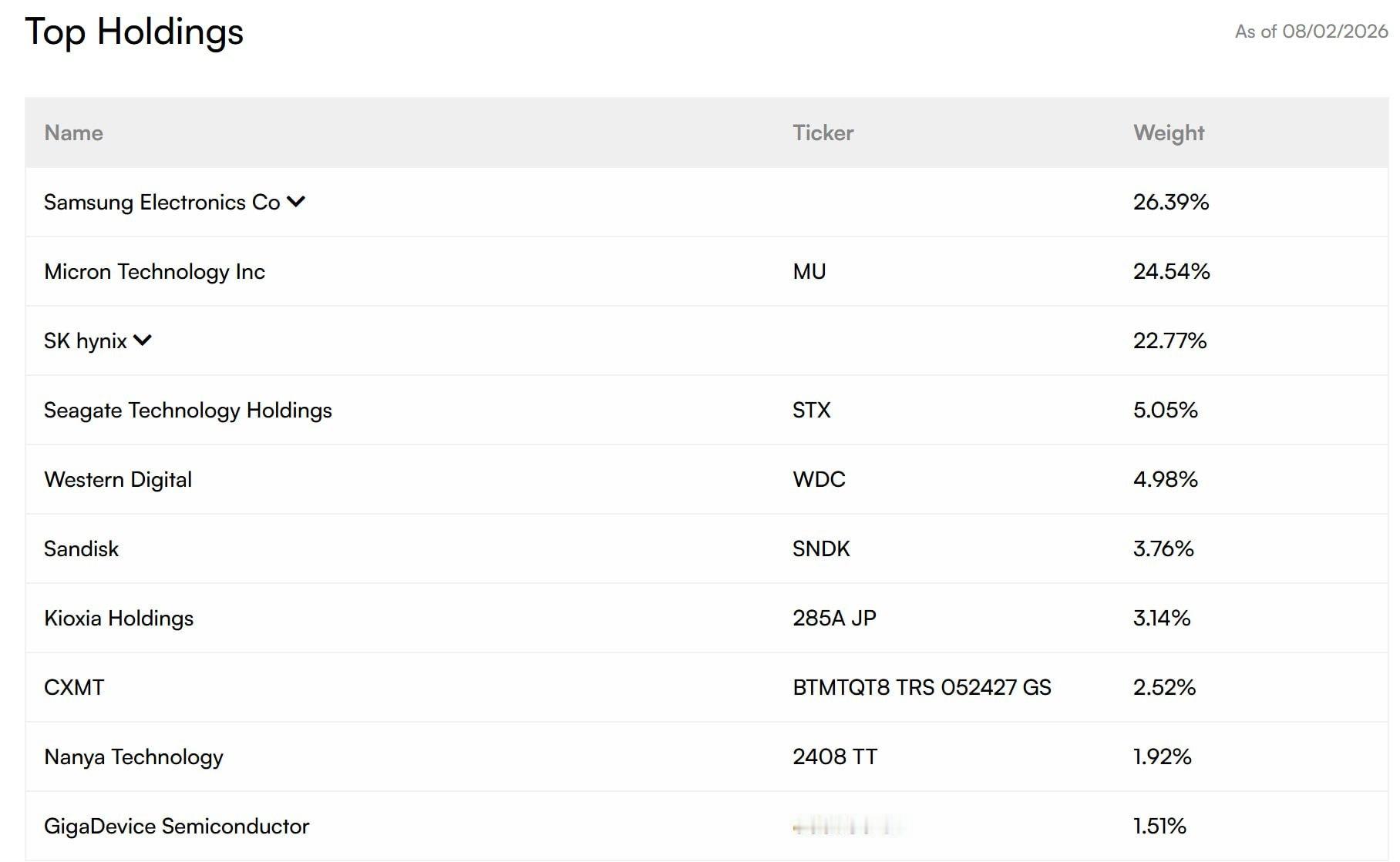 CXMT 已被添加到 $DRAM。 