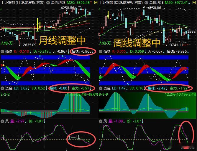 【9月28日浪上波17.00】季线、月线、周线和日线均在调整中……估计要1-2个