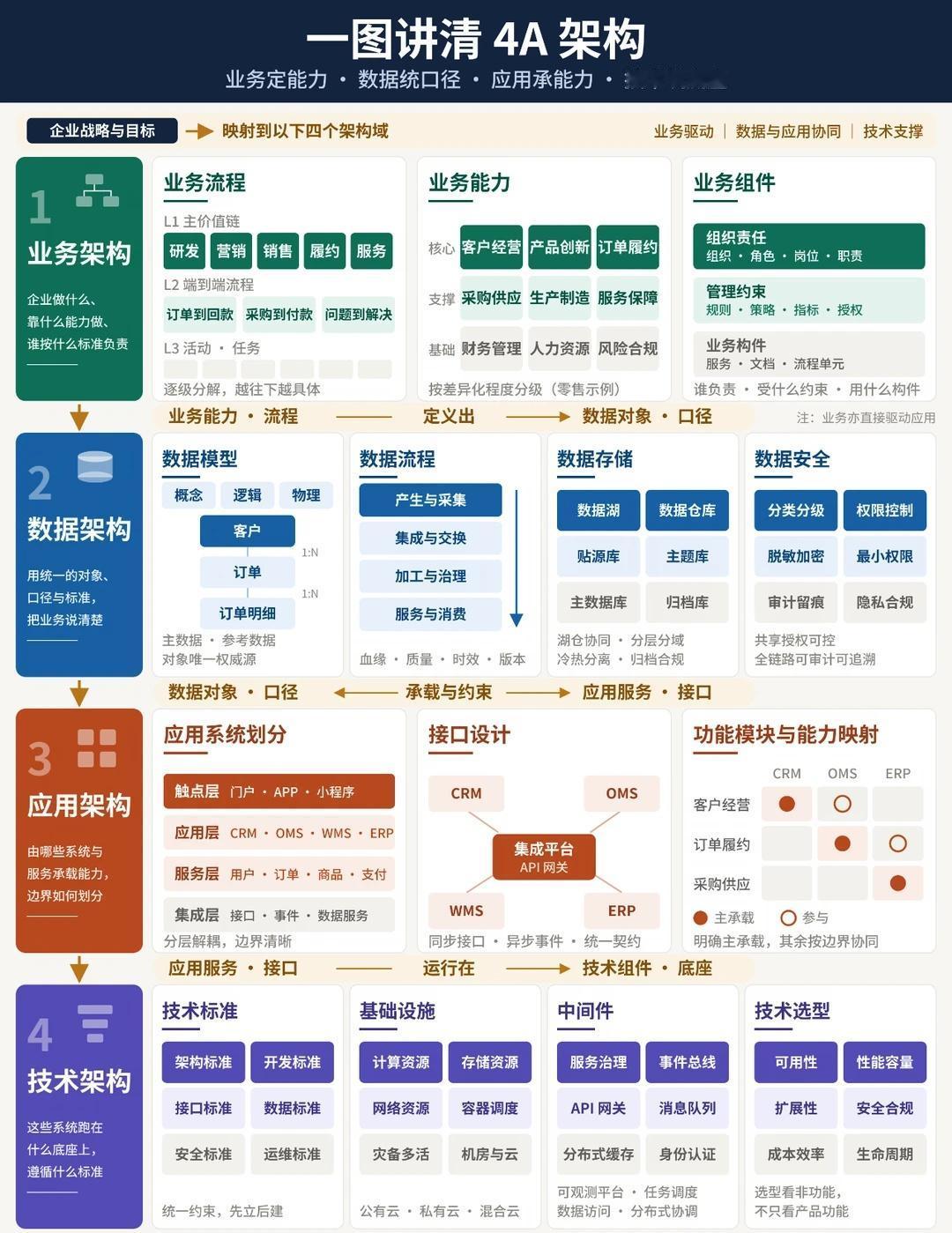 大模型培训要结束了，最后阶段了
第三张图我在群里分享，很多同学都觉得非常好，因为