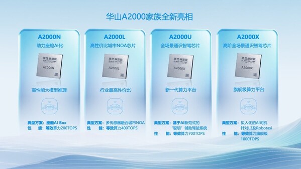 黑芝麻智能发布专为下一代AI模型设计的高算力芯片平台华山A2000家族