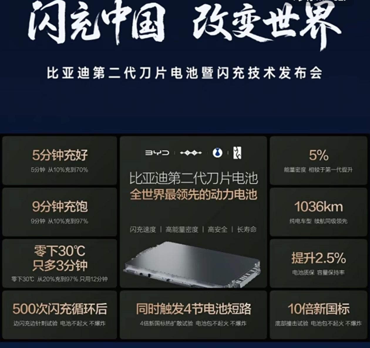 比亚迪利好不断，股价就是不涨。我认为有几个原因，第一，公司没有做好市值管理；第二