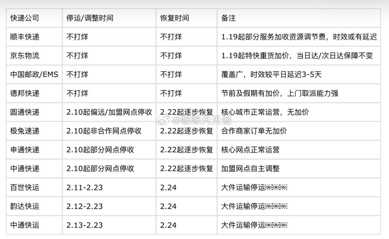 快递停运2026年春节多数快递不打烊，仅部分加盟网点或偏远地区调整；快运多在2.