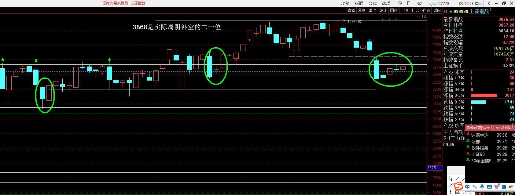 这里就是拉升，我也不想伸手，一级比一级更弱，没有空间。截图能不能看明白 