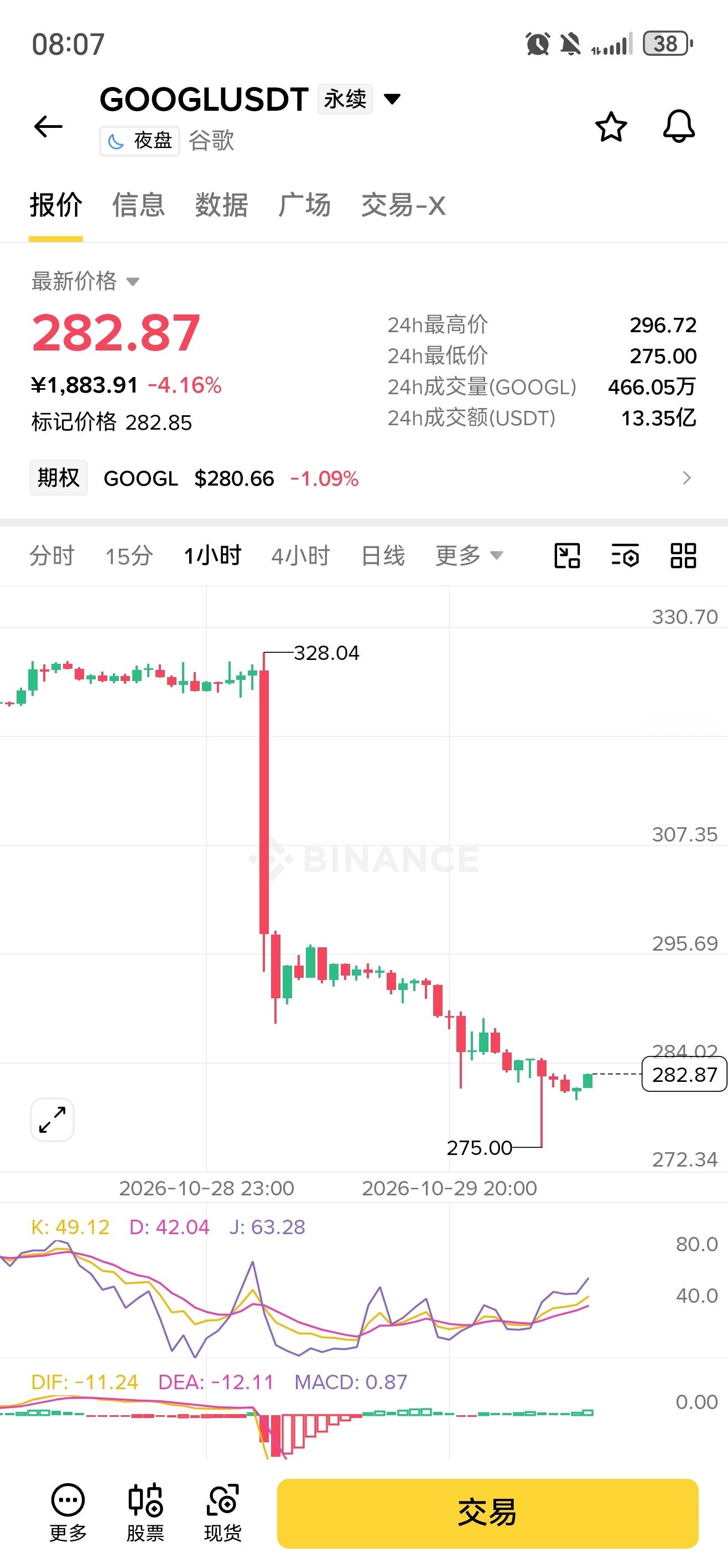 谷歌可以入手现货 ​​​