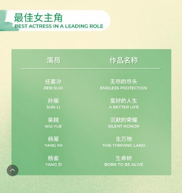 杨紫首位三提白玉兰最佳女主杨紫连续3年入围白玉兰奖视后 杨紫已四提白玉兰  