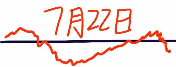 明天是7月22日星期三，大盘会怎么走呢？下面就是我的看法：请看图，预计会高开高走