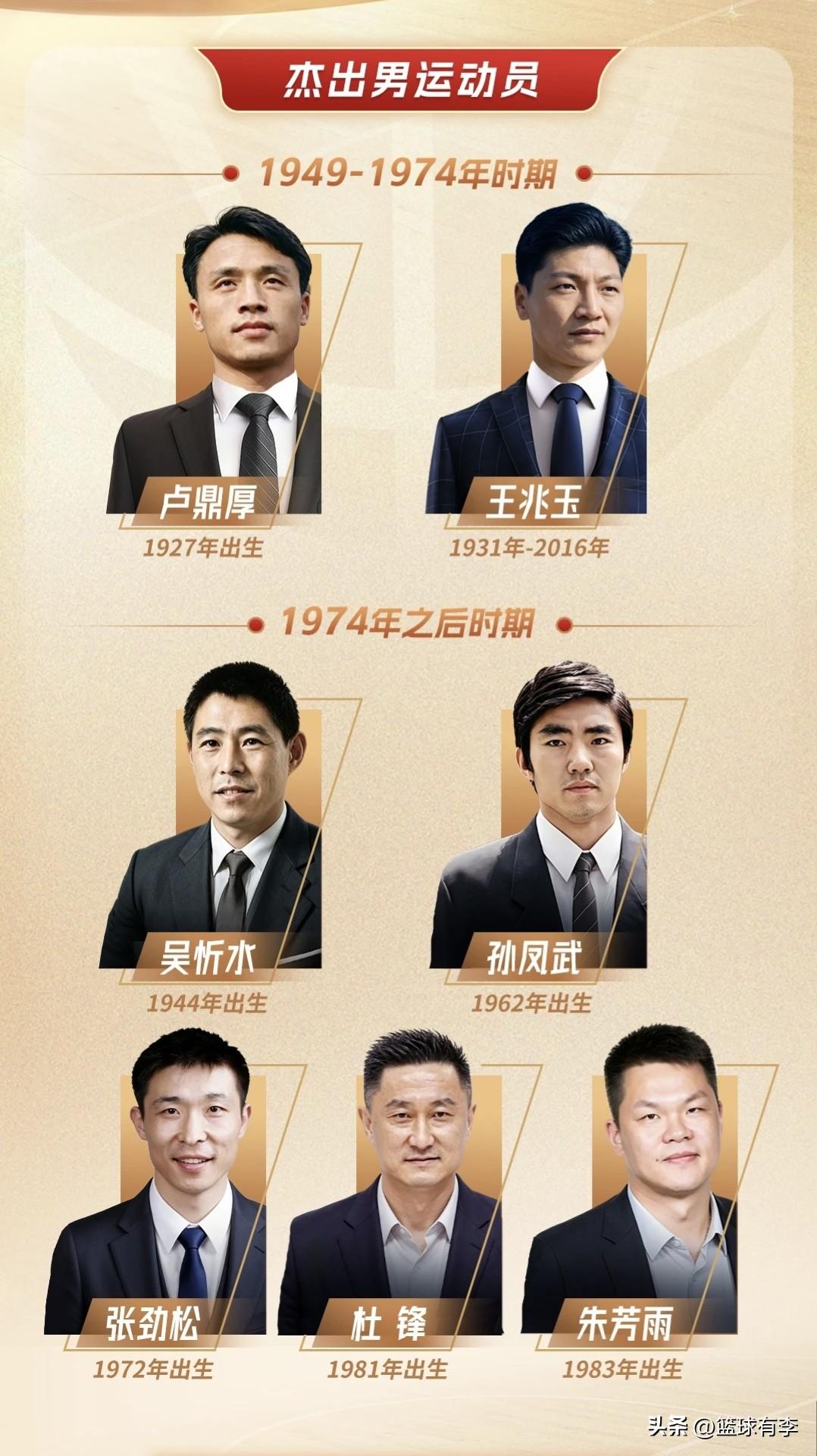 篮协公布今年篮球名人堂备选名单，到底是谁在阻止姚明入选？
今天中国篮协公布了20