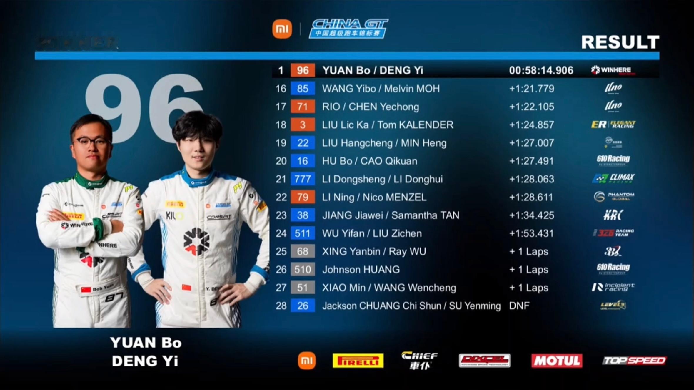 2026赛季小米•China GT中国超级跑车锦标赛 GT3组别第二回合正赛结束