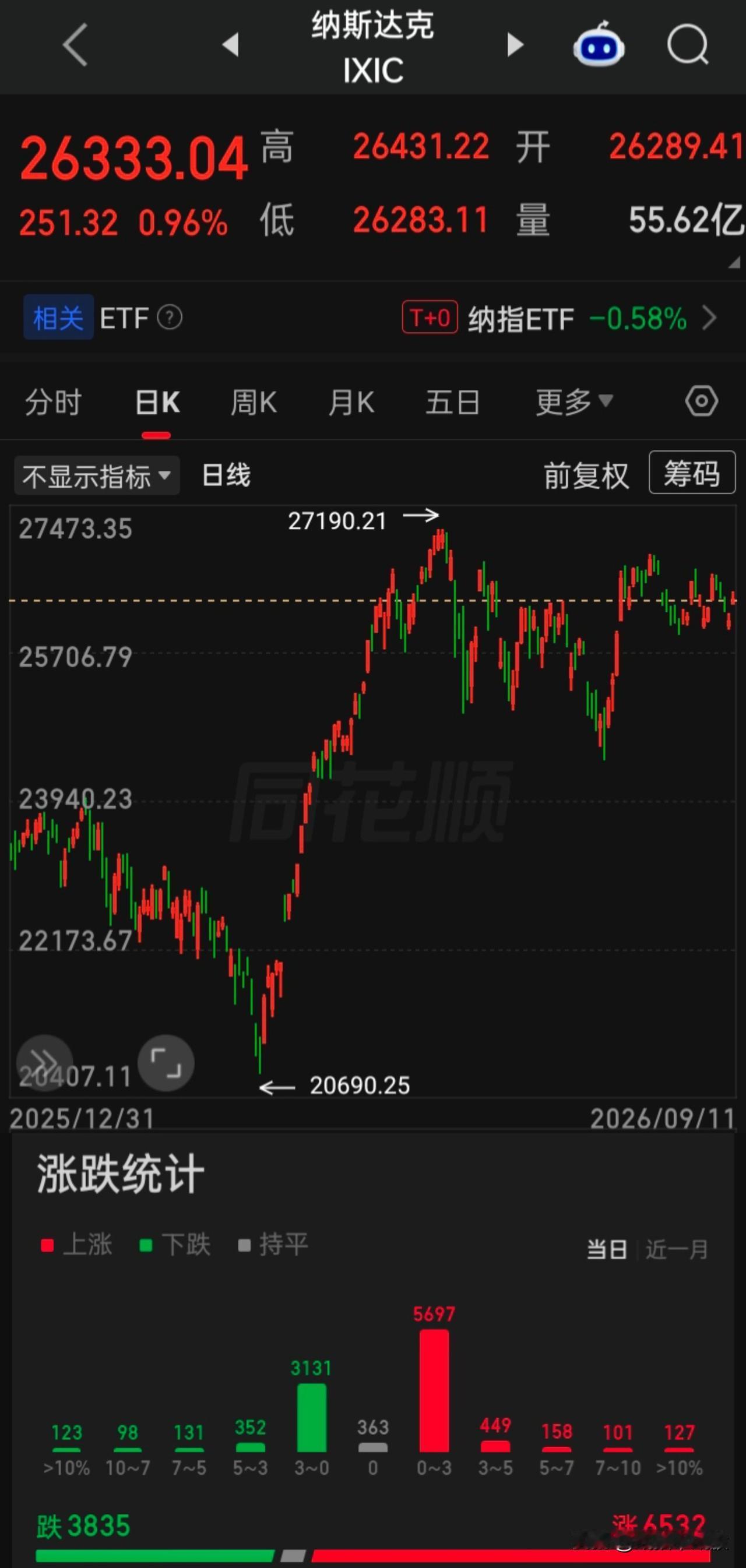 【2026.09.11】“9·11”事件25周年。美国声称下周制裁一家大型银行：