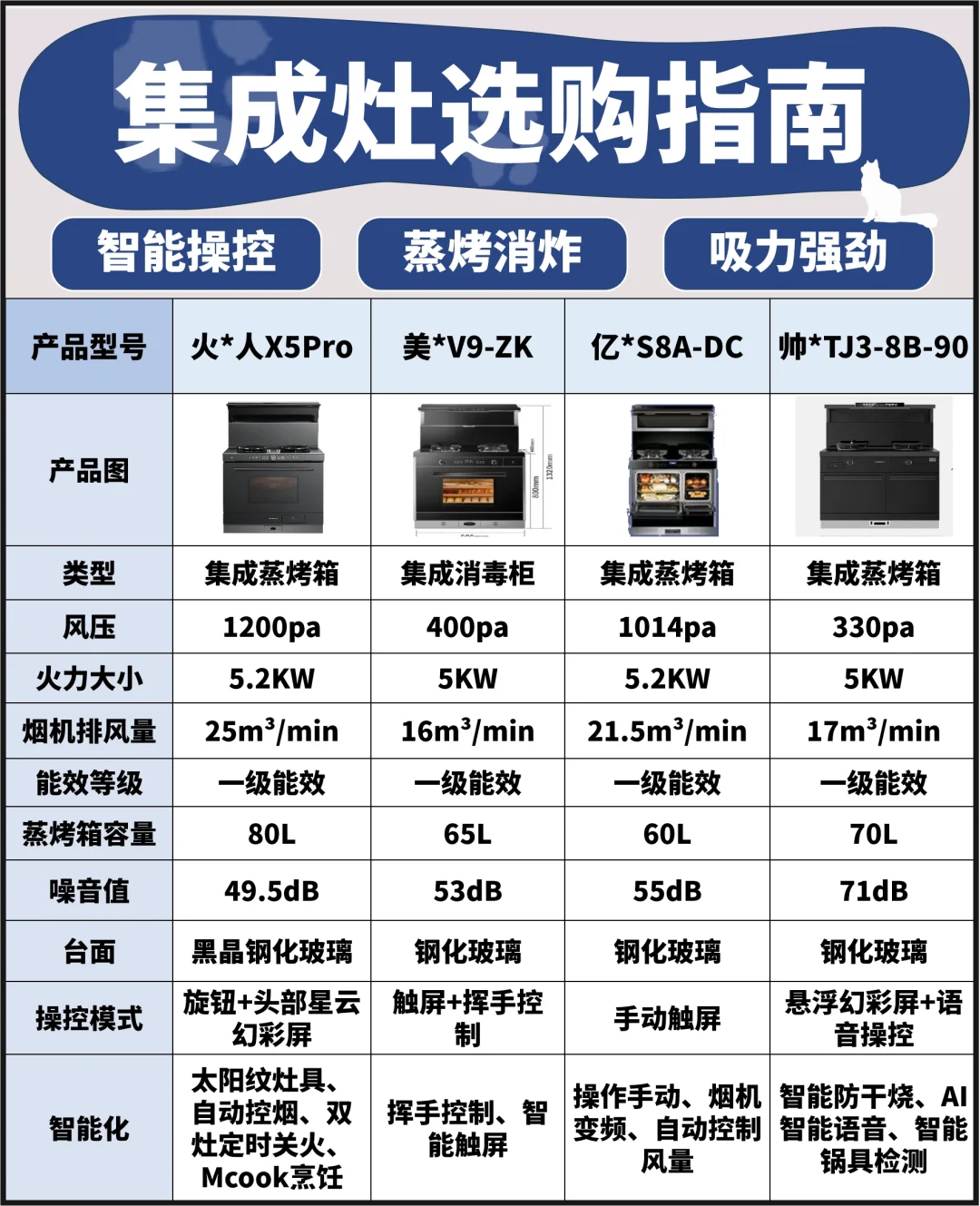 集成灶怎么选？选购攻略来啦‼️