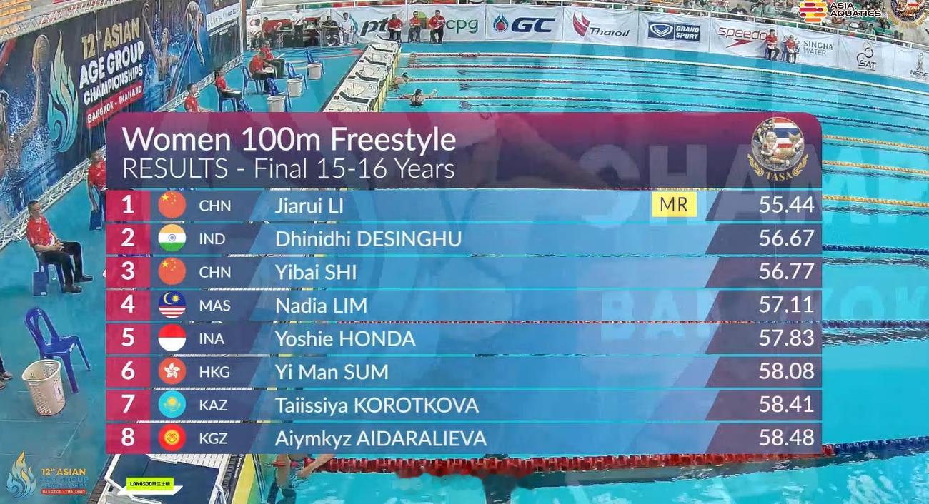 亚洲分龄游泳锦标赛 女100自15-16岁组决赛李佳芮 55.44石一白 56.