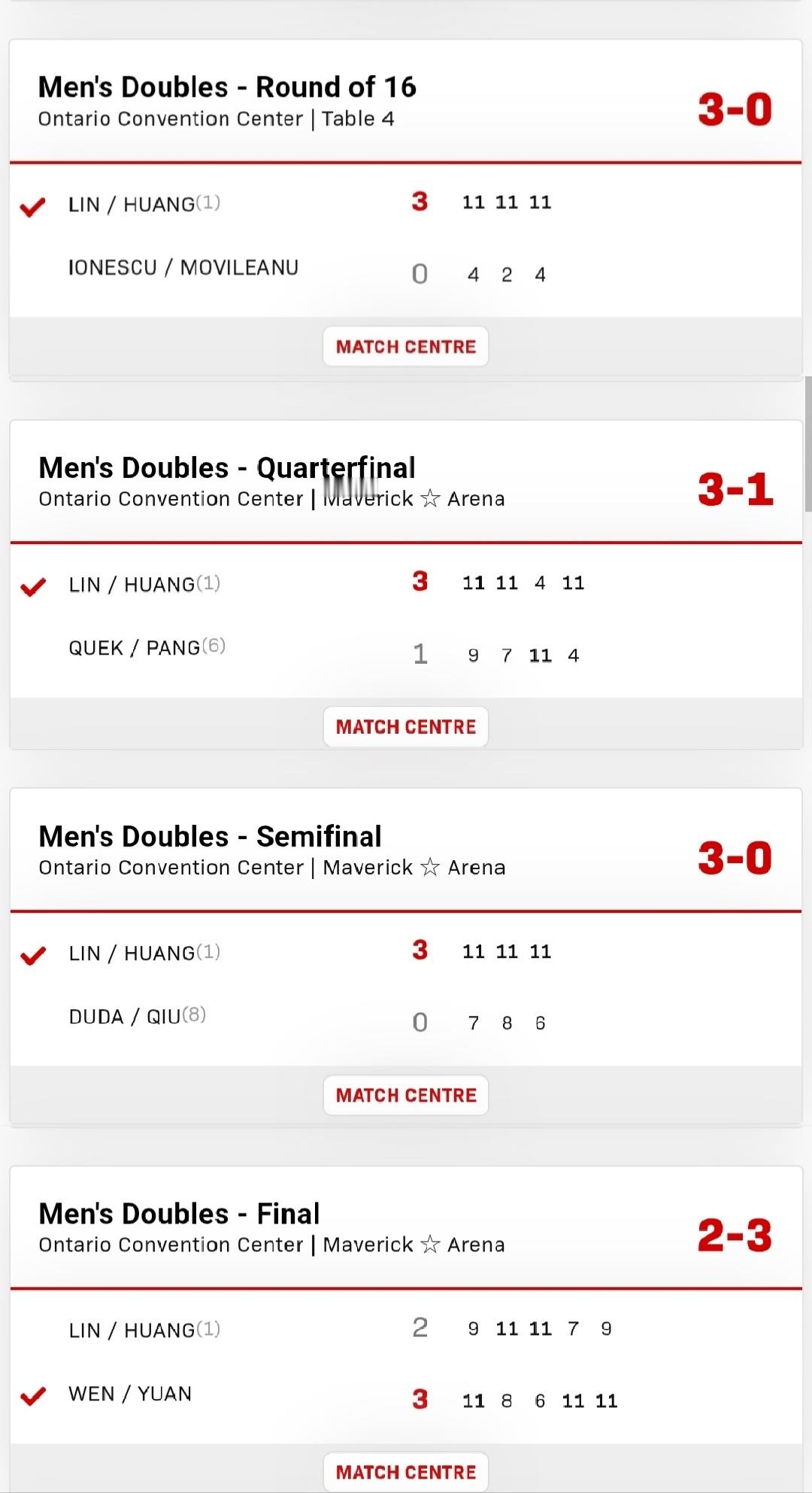 政在这里🆚黄友政  📍WTT美国大满贯🏓全程赛果回顾🏓🏓06.27『资