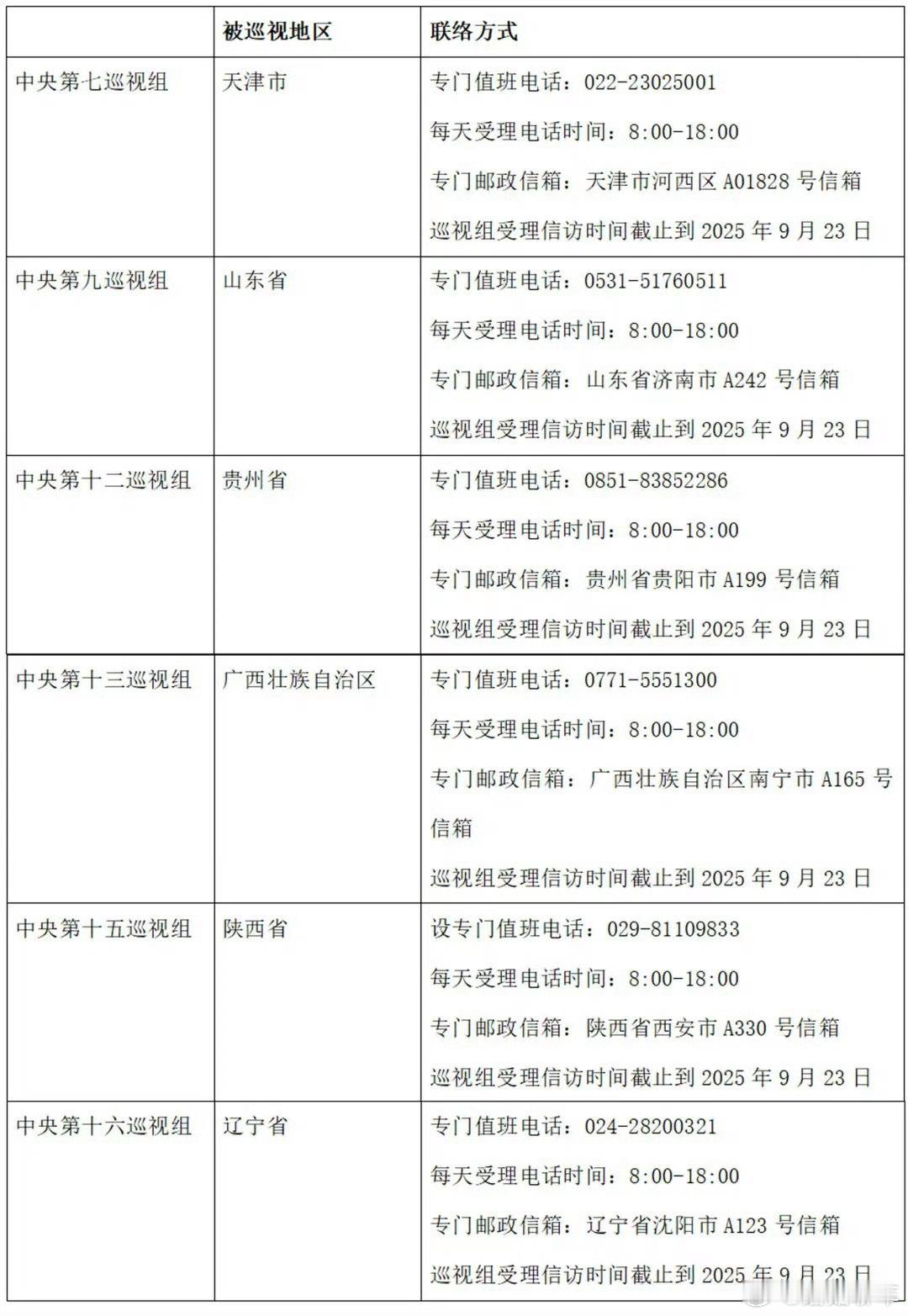 被亮证男子希望纪委介入调查别纪委了，直接给巡视组打电话吧[摊手]山东这边态度可好