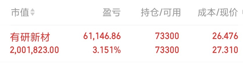 有研新材，继续格局！悦儿坚信：好票拿得住，方能吃大肉✨ 铁粉扣888，坐等起飞?