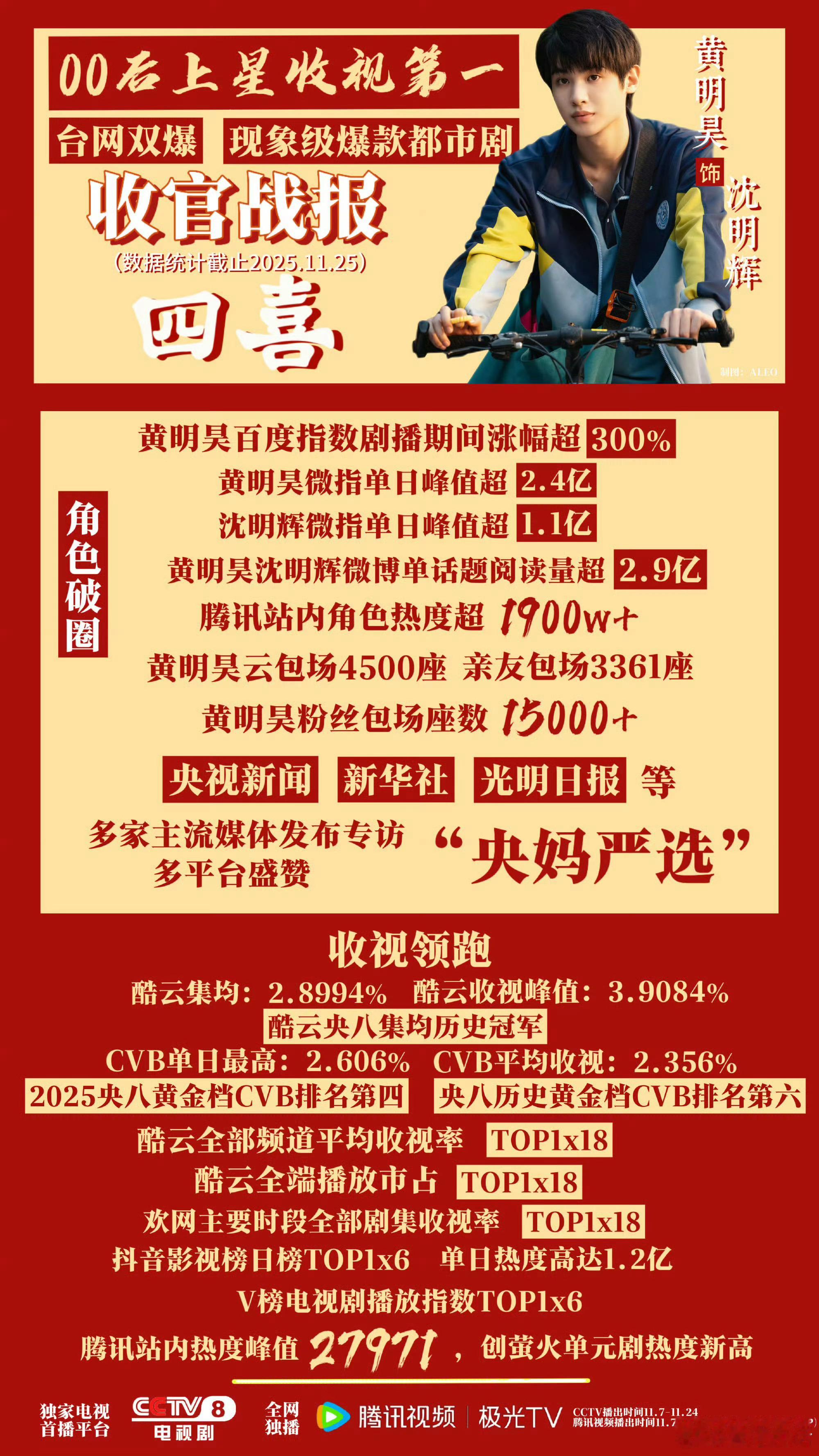 梁祯元疑似抄袭黄明昊演唱会转场话圆不上就开始说实绩比实绩吗有意思 