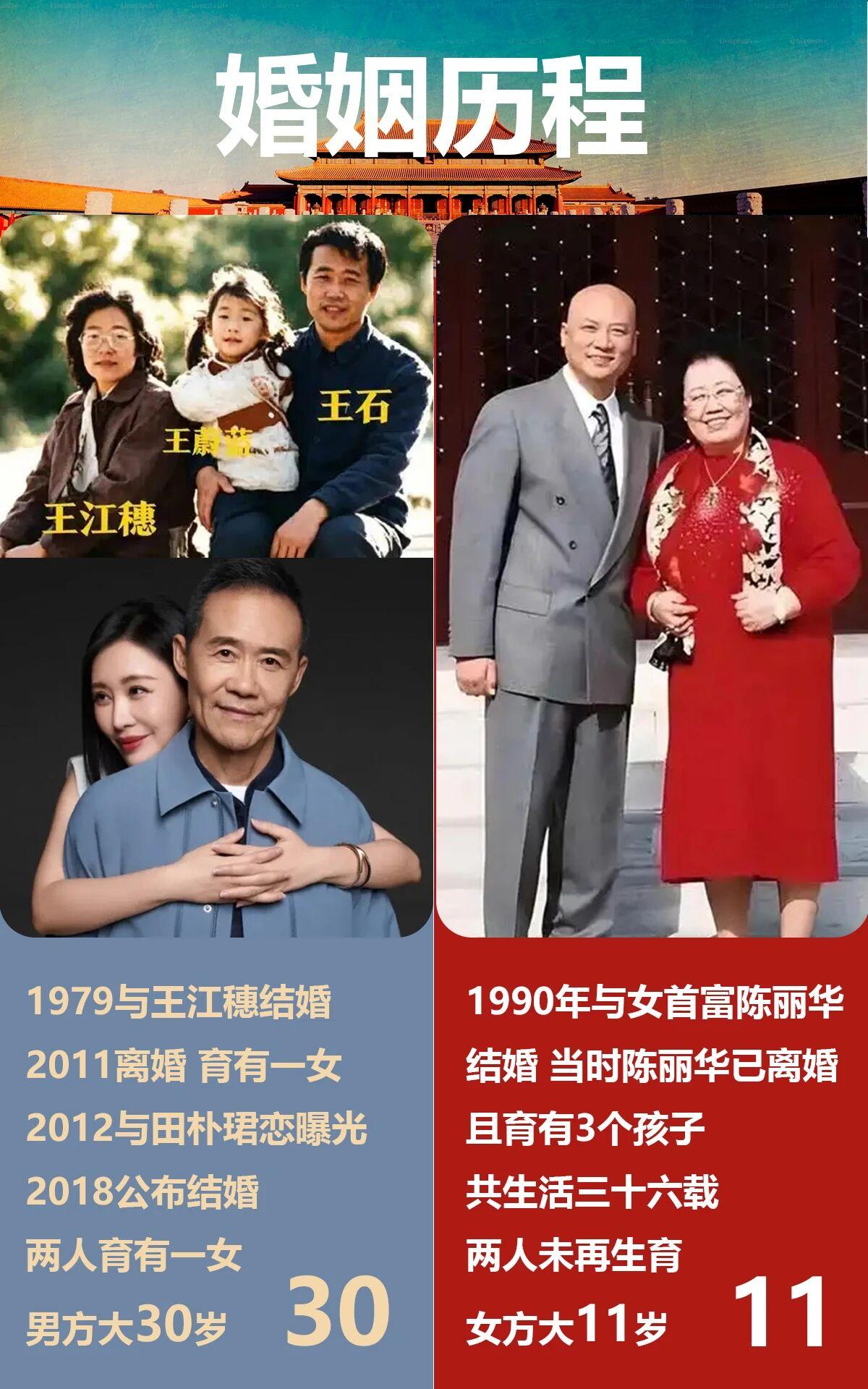 迟重瑞，1952年生。王石，1951年生。

差一岁。一个演唐僧，一个盖房子。