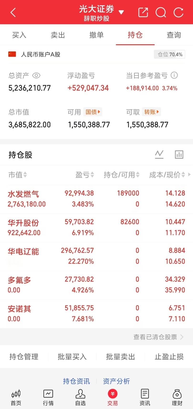 兄弟姐妹们，小锦鲤实盘A股记录来了！ 争取破300万~是目标也是挑战——关注我，