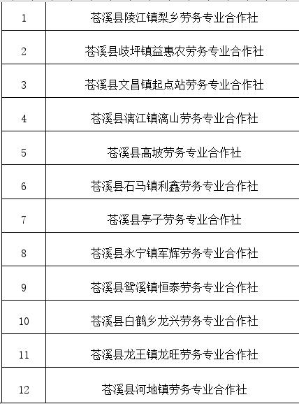 经乡镇推荐、综合评定等程序，拟认定苍溪县陵江镇梨乡劳务专业合作社等12个乡镇劳务