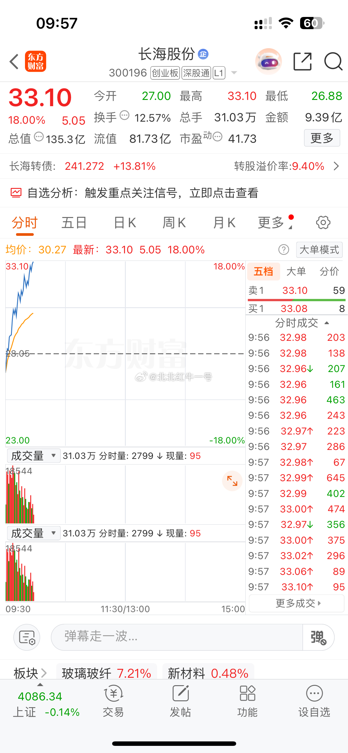 冲刺！马上冲板了，这波肉吃着爽吧 