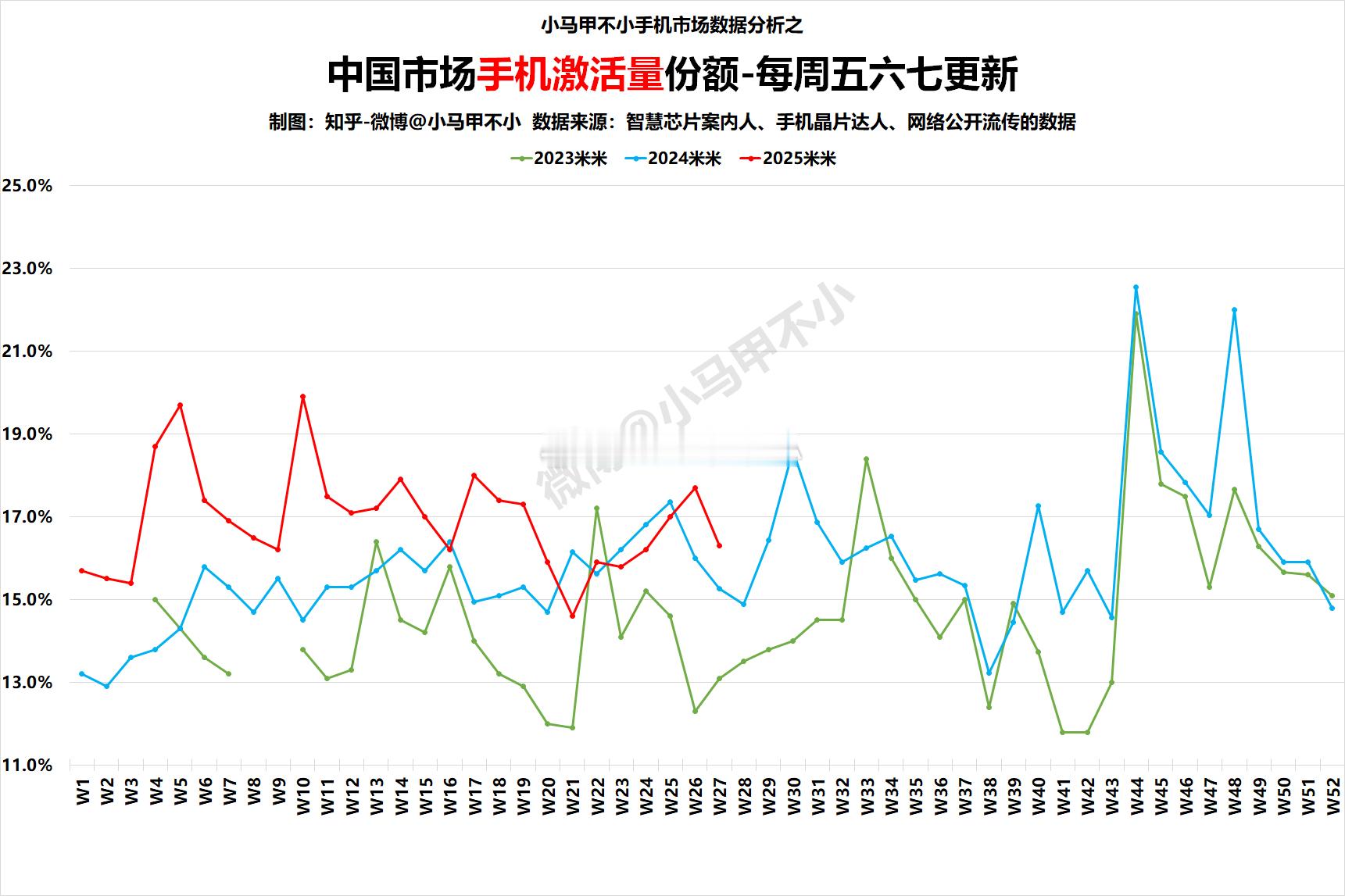 米子同比大涨 ​​​