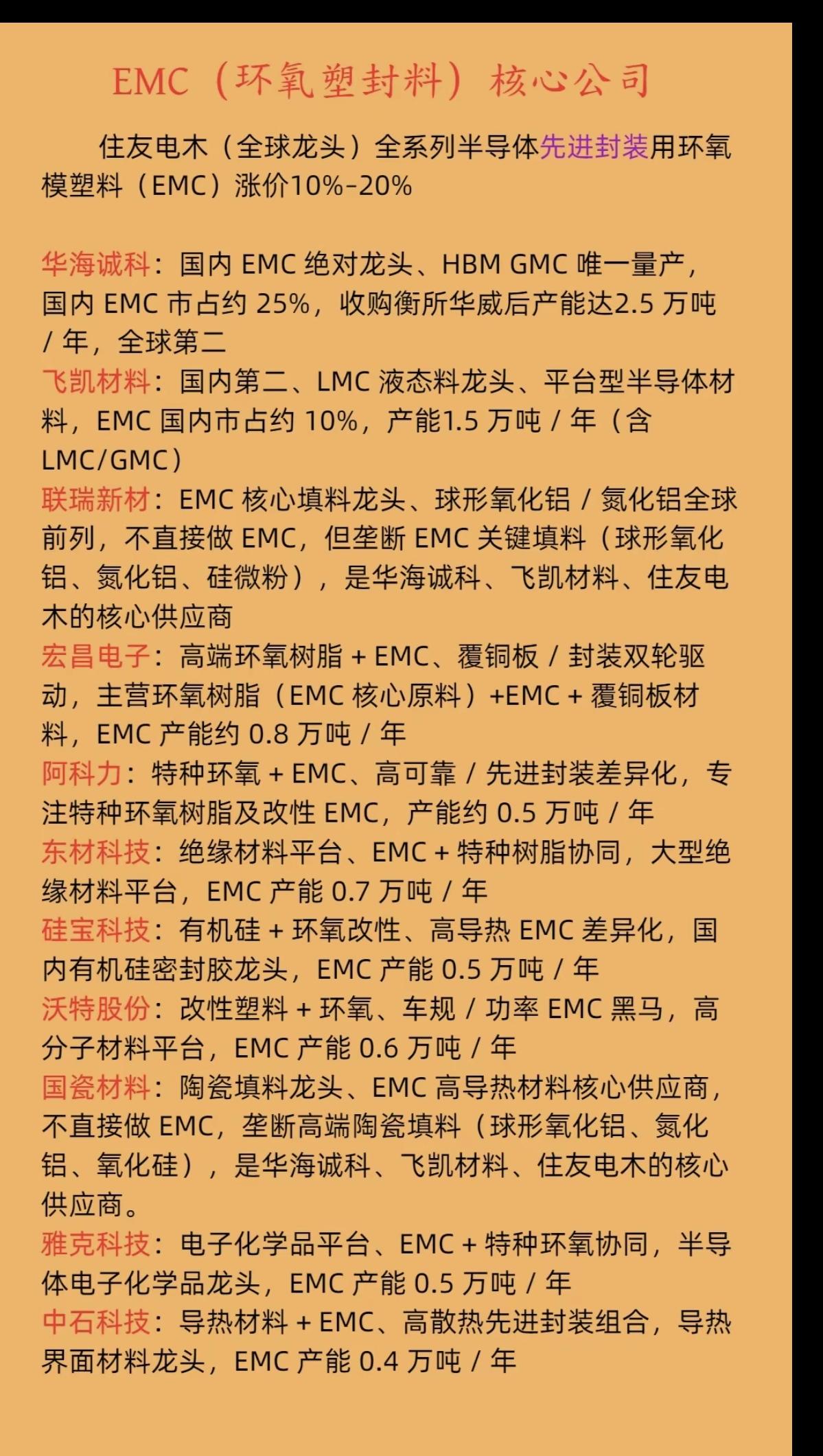 EMC（环氧塑封料）核心公司！
又一半导体材料涨价！

住友电木（全球龙头）全系