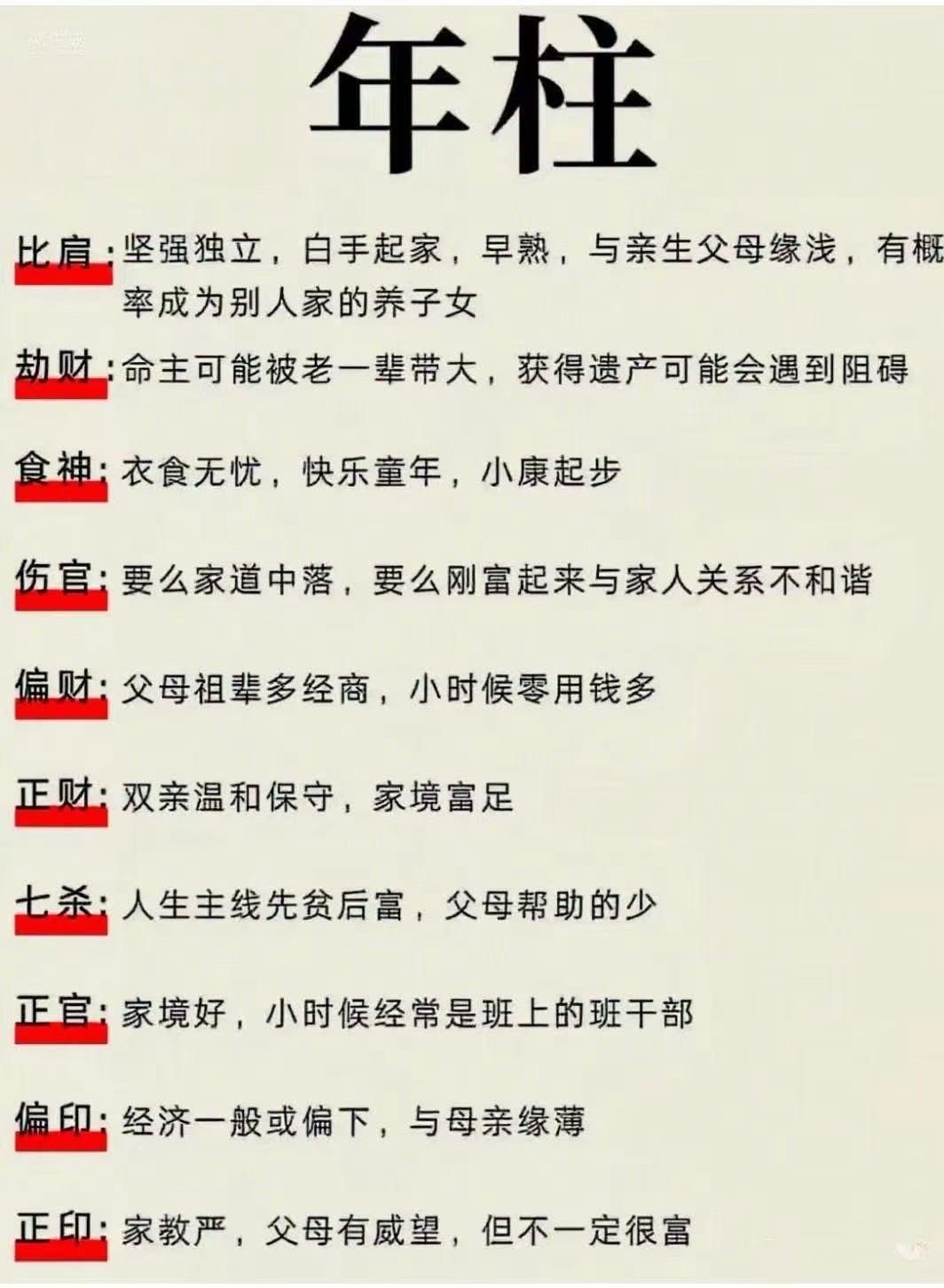 玄学星盘年柱代表祖上，月柱代表家庭 