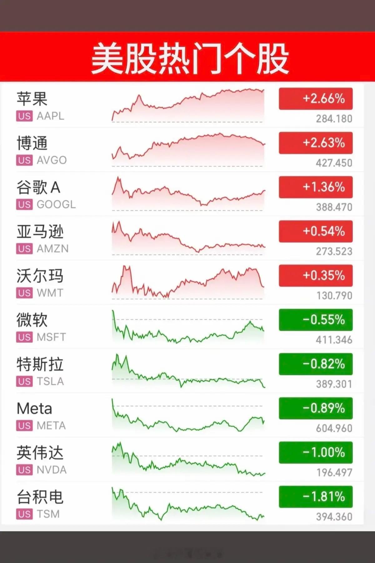 5.6周三  昨夜美股指数+题材股 表现！涨幅靠前板块：工程机械、半导体、电力、